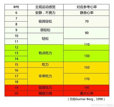 心率变异性正常值范围