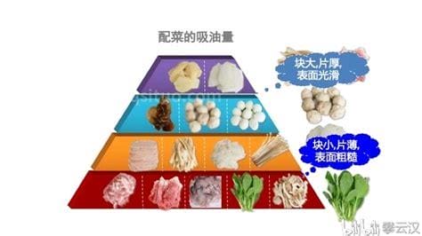 一顿饭的热量多少卡