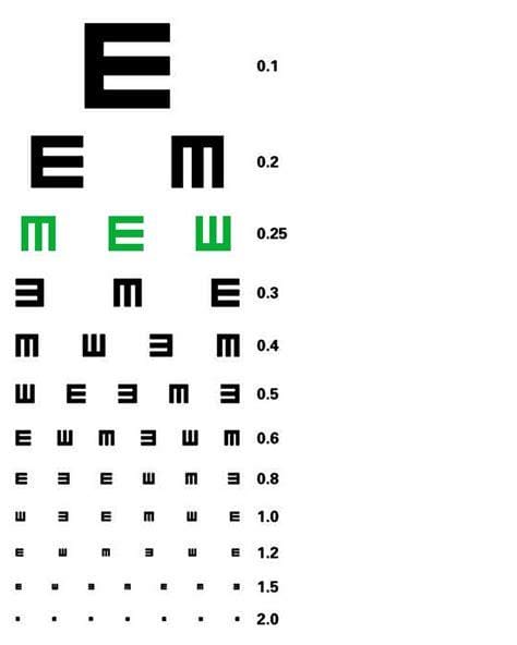 视力表对应近视度数5.0和1.0区别