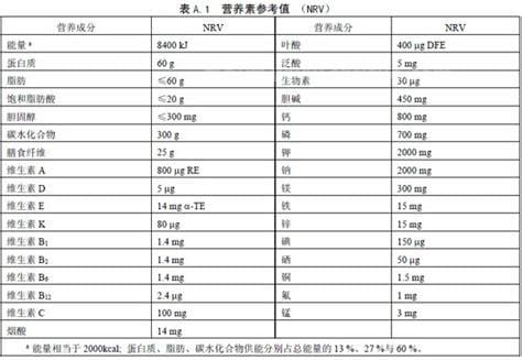 营养素参考值百分比是什么意思