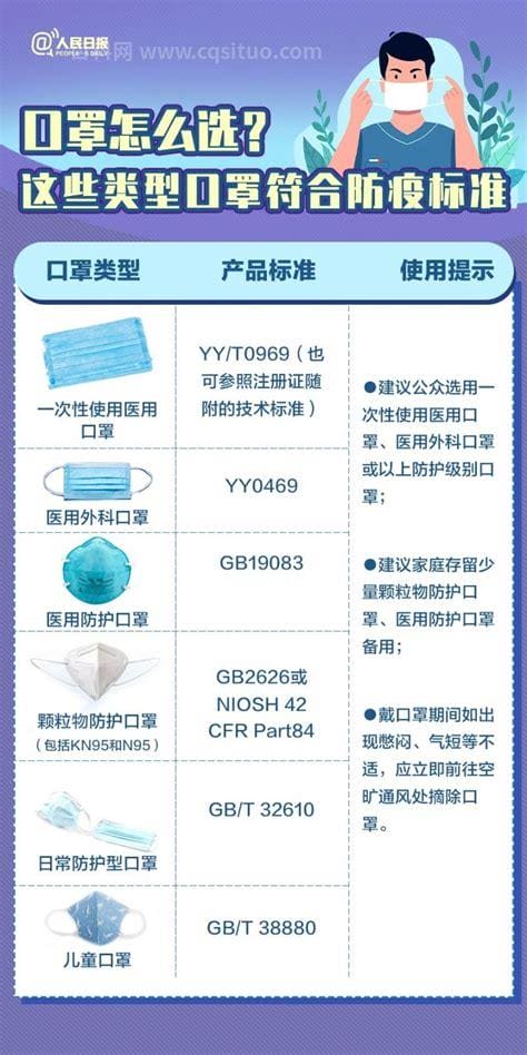 口罩的执行标准是什么