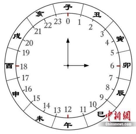 16点是什么时辰