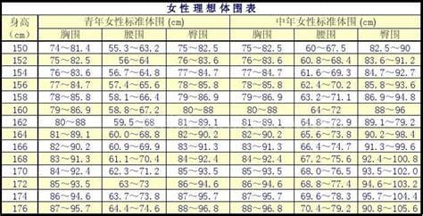 标准体重计算公式怎么算 标准体重有什么计算公式