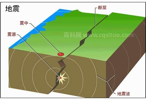 地震是怎样发生的