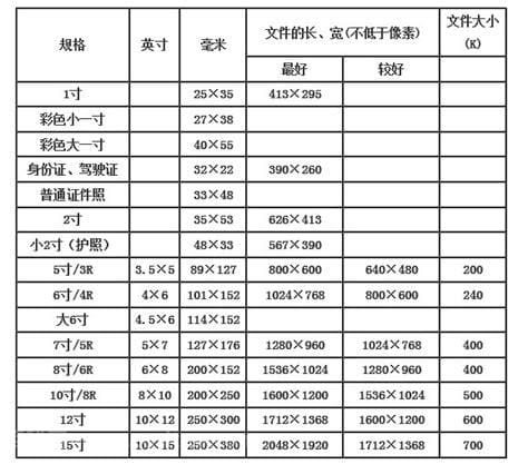 七寸照片是多少厘米