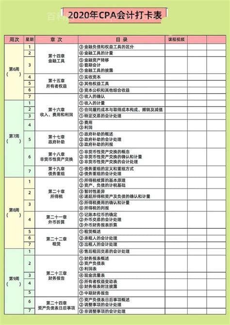 注册会计师考试科目