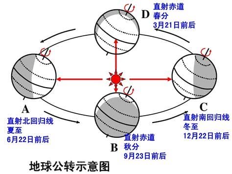 地球公转一圈是多少