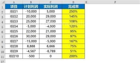 完成率怎么算 完成率计算公式