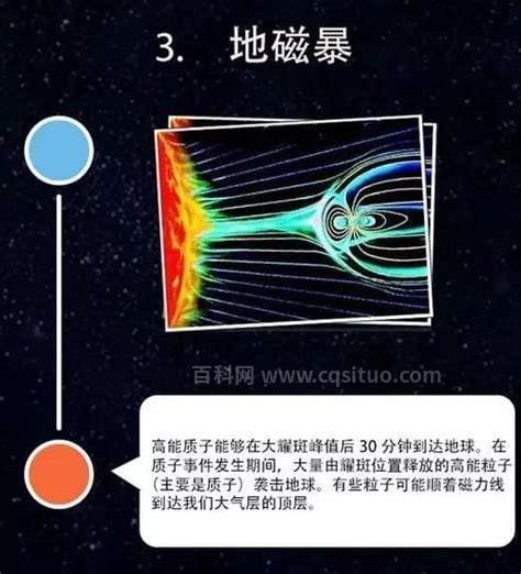 太阳活动对地球的影响