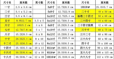 三寸照片多大尺寸