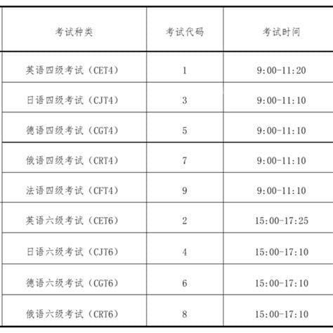 六级考试时间下午几点