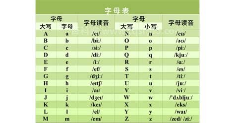 26个字母表读法