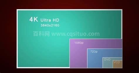 4k和1080p的区别