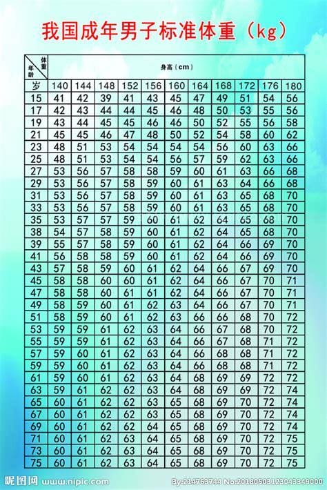男性标准体重 男性标准体重对照表