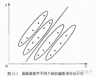 固定效应模型和随机效应模型区别