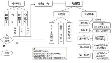 APC名词解释