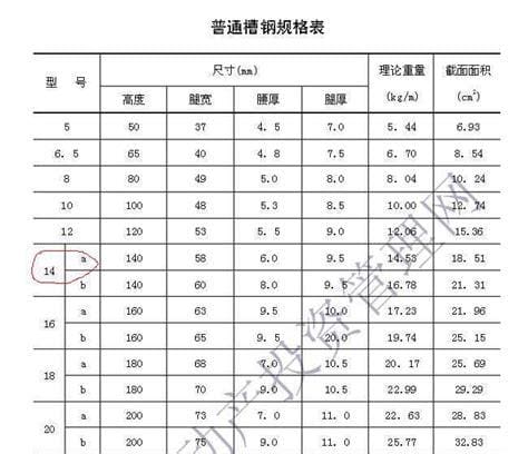 14号槽钢规格尺寸