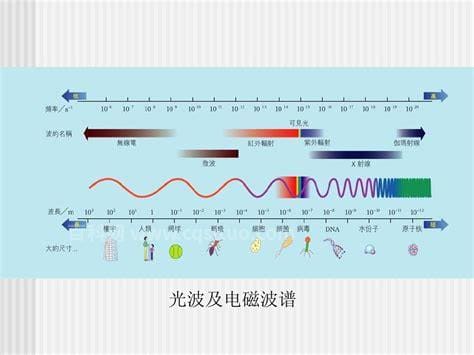 电磁辐射和电离辐射的区别