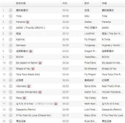 韩国流行歌曲排行榜