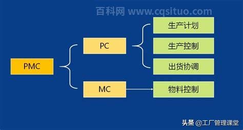 pmc是什么意思