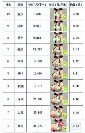 罩杯abcd怎么计算