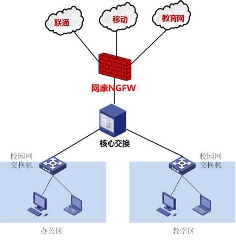 防火墙设置在哪，电脑防火墙设置在哪