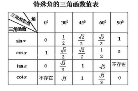 cos15度等于多少啊 cos15°等于几分之几