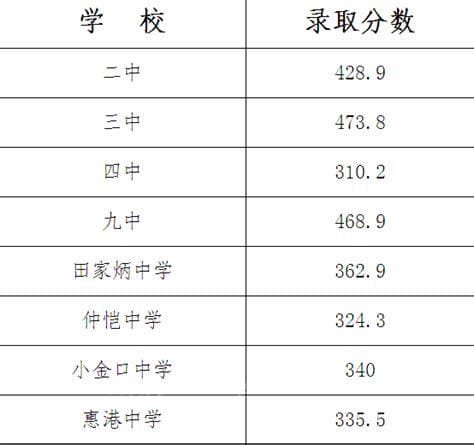 中考总分多少 中考总分是多少