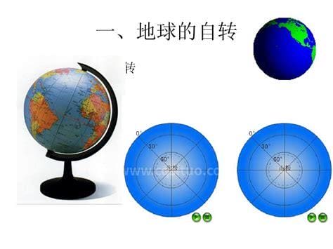 地球自转方向 地球自转方向是怎么样的