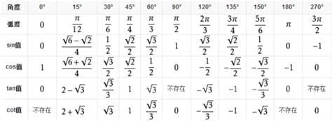 cos180等于多少值
