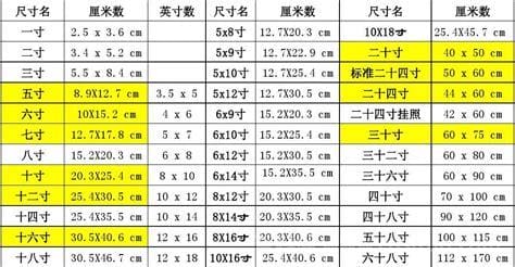 三寸照片多大尺寸 三寸照片尺寸多大