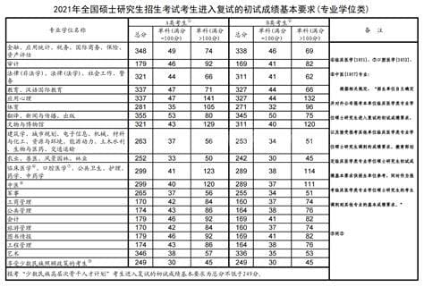 西藏大学录取分数线2022