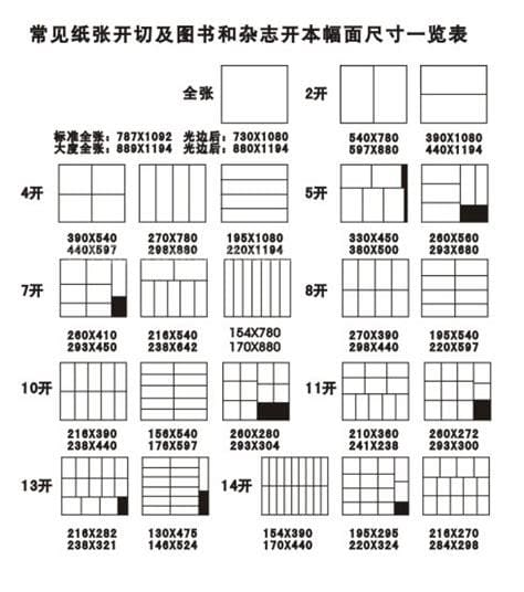 32开的纸是多大的尺寸 32开的纸是多大