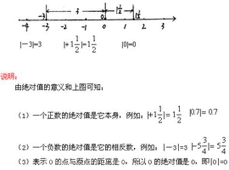 绝对值是什么  什么是绝对值