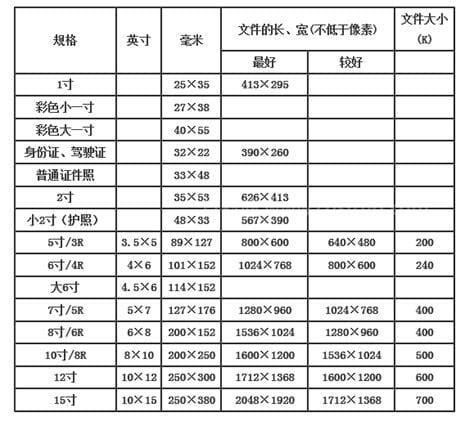 7寸照片的尺寸是多少