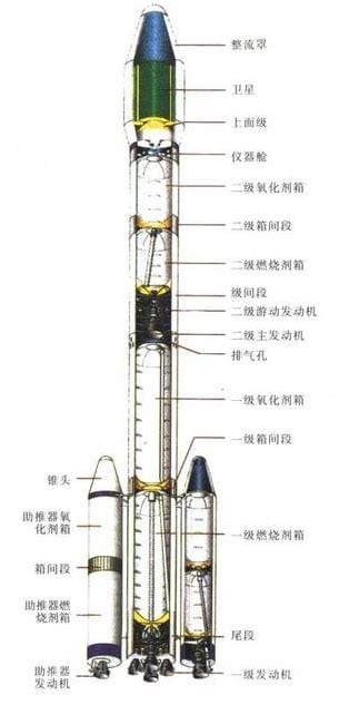 火箭发射的原理 火箭发射的原理简介