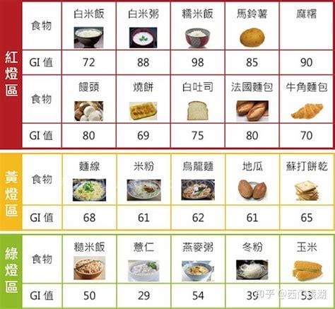 碳水化合物食物一览表