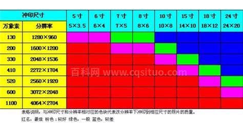 5寸是多少厘米