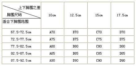 75c胸围等于多少厘米