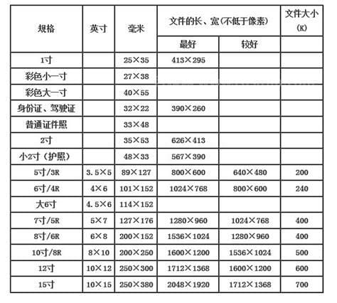 七寸照片是多少厘米 七寸照片的尺寸是多少