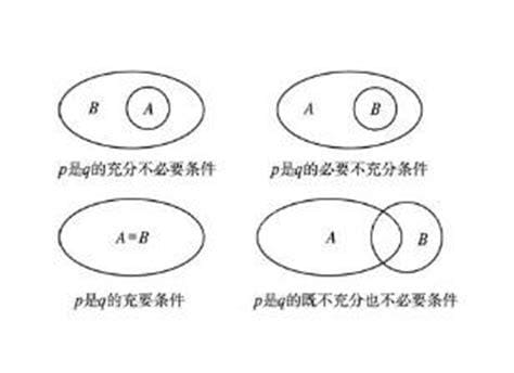 充分条件和必要条件