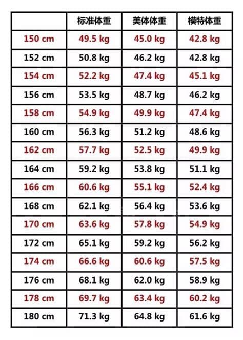 女身高155标准体重