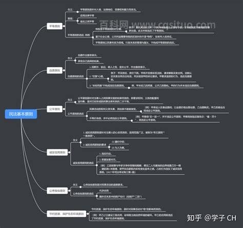 民法基本原则是什么意思