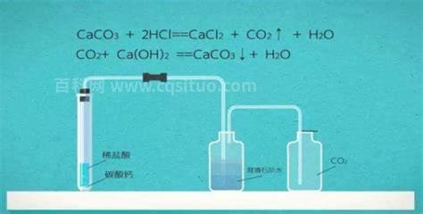 碳酸钙和稀盐酸的化学方程式是什么呀