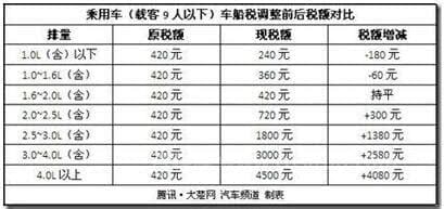 车船税每年都要交吗?