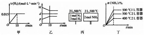 合成氨反应方程式