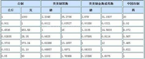 10公斤是多少斤