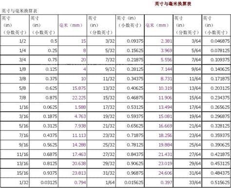 6.1英寸是多少厘米