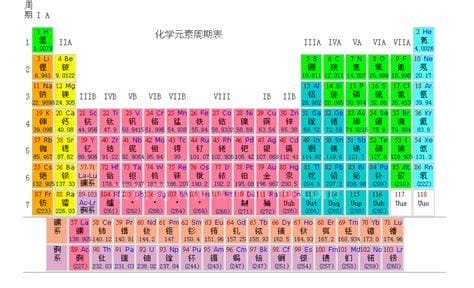 At是什么化学元素