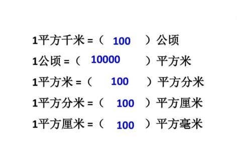 1公顷等于多少平方米